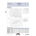 Ziehl-Abegg FE050-4EQ.4I.V7 (111425) - осевой вентилятор для холодильной техники — изображение 2