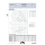 Ziehl-Abegg FE050-8EA.4C.A7 (132533) - осевой вентилятор для холодильной техники — изображение 2