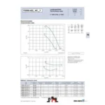 Ziehl-Abegg FE050-ADA.4C.A7 (132530) - осевой вентилятор для холодильной техники — изображение 2