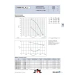 Ziehl-Abegg FE050-VDK.4I.V7 (107363) - осевой вентилятор для холодильной техники — изображение 2