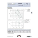 Ziehl-Abegg FE071-SDK.6F.V7 (123689) - осевой вентилятор для холодильной техники — изображение 2