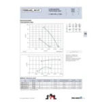 Ziehl-Abegg FE080-ADQ.6K.V7 (132883) - осевой вентилятор для холодильной техники — изображение 2