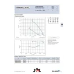 Ziehl-Abegg FE091-ADA.6K.V7 (208670) - осевой вентилятор для холодильной техники — изображение 2