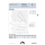 Ziehl-Abegg FE091-NDA.6N.V7 (123974) - осевой вентилятор для холодильной техники — изображение 2