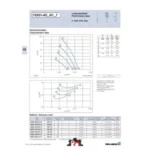 Ziehl-Abegg FE031-4DK.0C.V7 (134735) - осевой вентилятор для холодильной техники — изображение 2