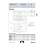 Ziehl-Abegg FE035-4DK.0C.V7 (124200) - осевой вентилятор для холодильной техники — изображение 2