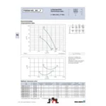 Ziehl-Abegg FE035-VDF.0C.V7 (134773) - осевой вентилятор для холодильной техники — изображение 2