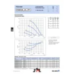 Ziehl-Abegg FN050-8EF.4C.V7P1 (140078) - осевой вентилятор для холодильной техники