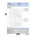 Ziehl-Abegg FN071-ADS.6F.V7P1 (141785) - осевой вентилятор для холодильной техники — изображение 2