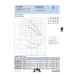 Ziehl-Abegg FN071-NDA.6F.A7P1 (141756) - осевой вентилятор для холодильной техники — изображение 2