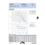 Ziehl-Abegg FN071-SDK.6K.V7P1 (141774) - осевой вентилятор для холодильной техники