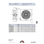 Ziehl-Abegg FC071-ADQ.6F.V7 (123997) - осевой вентилятор для холодильной техники — изображение 3