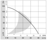 Вентилятор DC RL 90-18/12 NG / RL901812NG компактный радиальный Ebmpapst — изображение 2