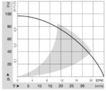 Вентилятор AC RL 90-18/56 / RL901856 компактный радиальный Ebmpapst — изображение 2