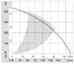 Вентилятор DC RER 101-36/12 NHH / RER1013612NHH компактный радиальный Ebmpapst — изображение 2