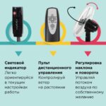 8011122025 Вентилятор напольный, 3 режима, пульт ДУ, SONNEN TF-45W-40-520, d=40 см, 45 Вт, белый, 454788, FS-40-520 () Hirschmann — изображение 7