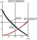 8030865013 NSYCVF38M230PF, Вентилятор: AC; осевой; 230ВAC; 38куб.м/ч; 41дБА; IP54; 137x117x49мм Hirschmann — изображение 6