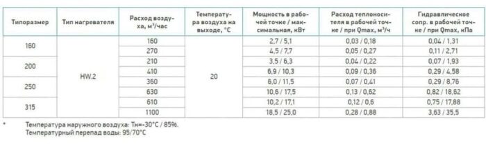 8020118135 Водяной нагреватель IDA-315 IMP.HW.2.315 Hirschmann — изображение 5