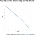 8013007830 Вентилятор канальный круглый шумоизолированный VS(AC1/D)- 160 Compact УН-00005897 Hirschmann — изображение 4