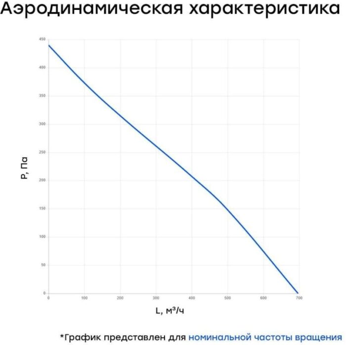 8013007830 Вентилятор канальный круглый шумоизолированный VS(AC1/D)- 160 Compact УН-00005897 Hirschmann — изображение 4