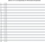 8008986882 Полиуретановый воздуховод PU-700-100/10 Hirschmann — изображение 3