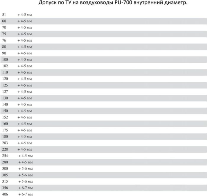 8008986882 Полиуретановый воздуховод PU-700-100/10 Hirschmann — изображение 3