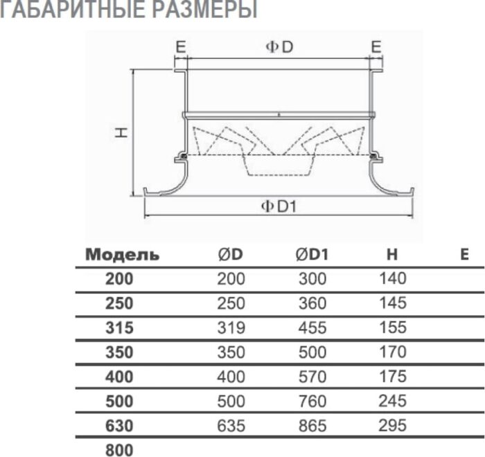 8022153137 SVR-630 Вихревой диффузор 4687202747658 Hirschmann — изображение 5