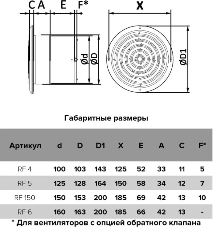 8022161207 Rf 150, вентилятор накладной rf d150 90-01378 Hirschmann — изображение 5