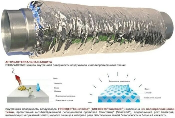 8022515557 Шумоглушитель Green-160мм, 0,5м, Connect T3, антибактериальный с соединителями из оцинкованной стали CO3SBGI160/0,5 Hirschmann — изображение 4