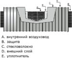 8022515567 Шумоглушитель гибкий Sono GLX25-127мм, 1м GX127/1,0 Hirschmann — изображение 4
