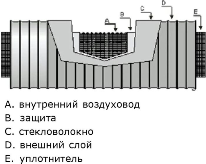 8022515567 Шумоглушитель гибкий Sono GLX25-127мм, 1м GX127/1,0 Hirschmann — изображение 4