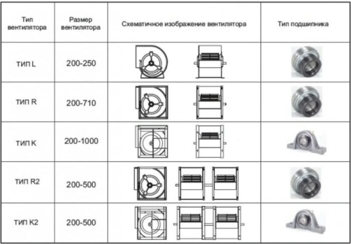 8026599059 Вентилятор VM SYD 180R Hirschmann — изображение 2