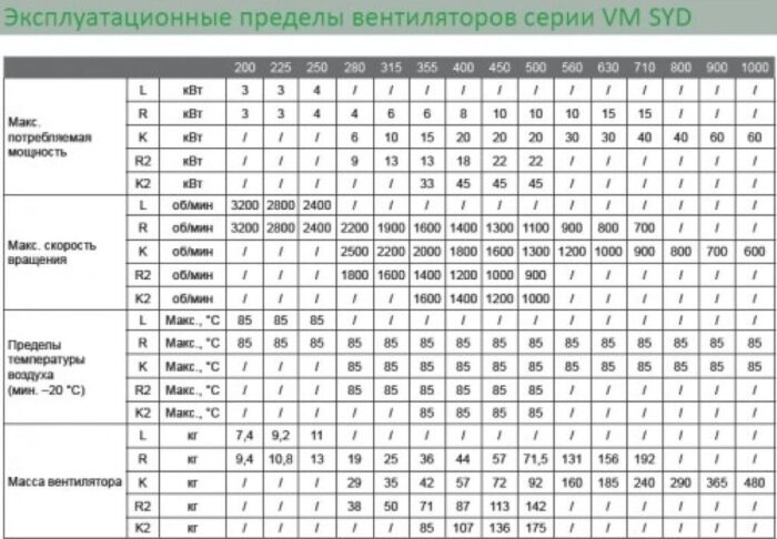 8026599059 Вентилятор VM SYD 180R Hirschmann — изображение 3