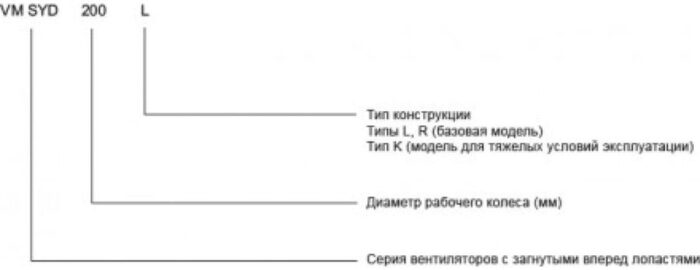 8026599059 Вентилятор VM SYD 180R Hirschmann — изображение 4