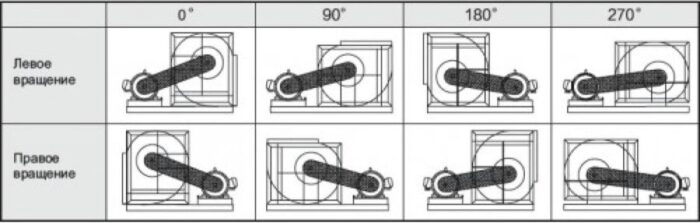 8026599059 Вентилятор VM SYD 180R Hirschmann — изображение 5