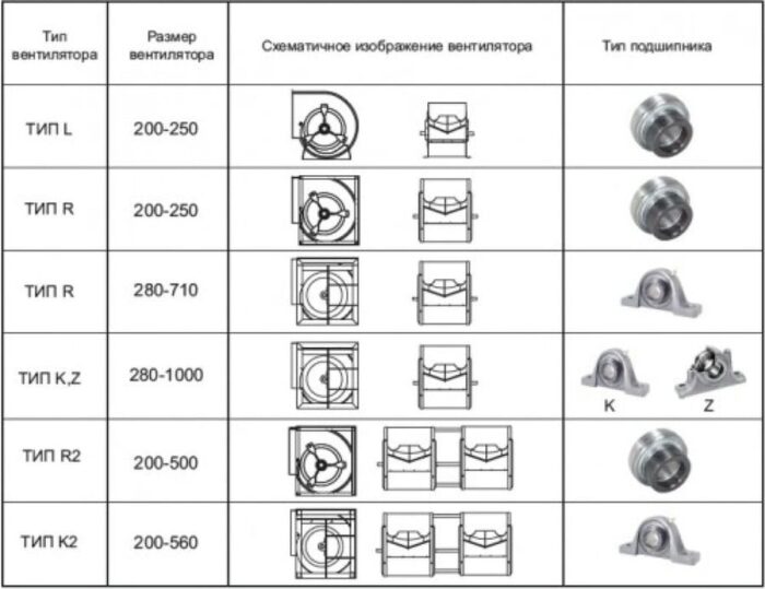 8026599061 Вентилятор VM SYQ 225R Hirschmann — изображение 2