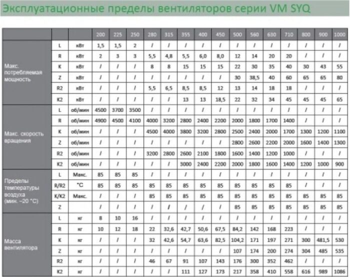 8026599061 Вентилятор VM SYQ 225R Hirschmann — изображение 3