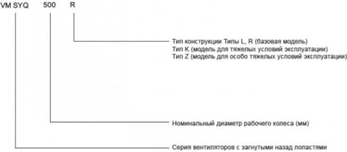 8026599061 Вентилятор VM SYQ 225R Hirschmann — изображение 4
