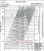 8026599060 Вентилятор VM SYD 560R Hirschmann — изображение 5