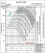 8026599061 Вентилятор VM SYQ 225R Hirschmann — изображение 5