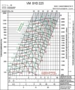 8026599063 Вентилятор VM SYD 225R Hirschmann — изображение 5