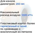 8013617012 Вентилятор канальный круглый V(AC1/D)- 250 (пластиковый корпус) (0,16 кВт; 0,75А) УН-00006231 Hirschmann — изображение 2