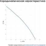 8013617012 Вентилятор канальный круглый V(AC1/D)- 250 (пластиковый корпус) (0,16 кВт; 0,75А) УН-00006231 Hirschmann — изображение 4