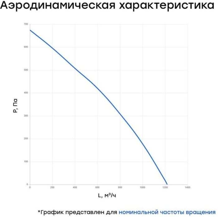 8013617012 Вентилятор канальный круглый V(AC1/D)- 250 (пластиковый корпус) (0,16 кВт; 0,75А) УН-00006231 Hirschmann — изображение 4
