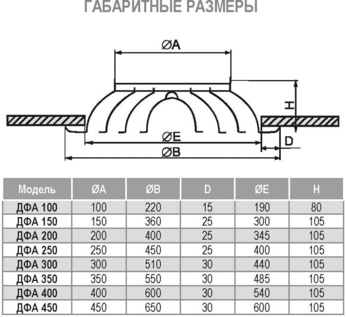 8018572062 ДФА 150 Веерный диффузор 4687202647675 Hirschmann — изображение 6
