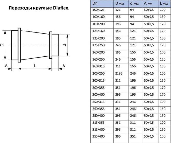 8031099667 Переход для воздуховодов ф200/ф315 оц.ст.0,55мм УФ-01004965 Hirschmann — изображение 4