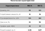 8010570480 RIO 4C Matt black, Вентилятор осевой вытяжной D 98, декоративный 90-06889 Hirschmann — изображение 7