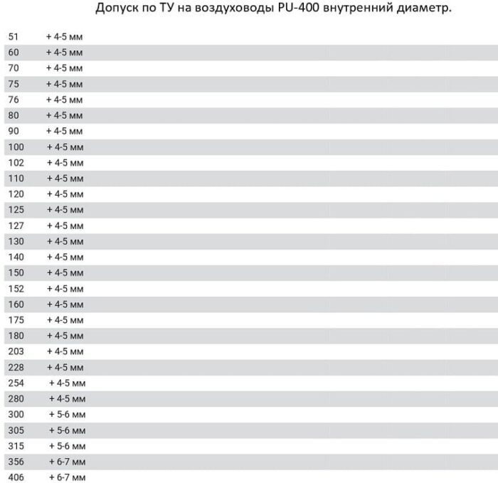 8009614985 Полиуретановый воздуховод PU-400-75/5 Hirschmann — изображение 6