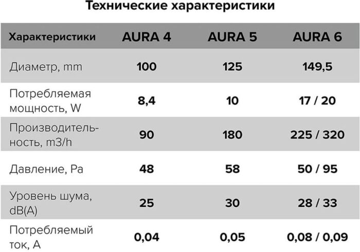 8001568748 Вентилятор осевой вытяжной с обр. клап. D 100 AURA 4C champagne 87-985 Hirschmann — изображение 4