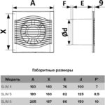 8139355834 Вентилятор осевой вытяжной с обратным клапаном D 100 SLIM 4C 488-019 Hirschmann — изображение 6